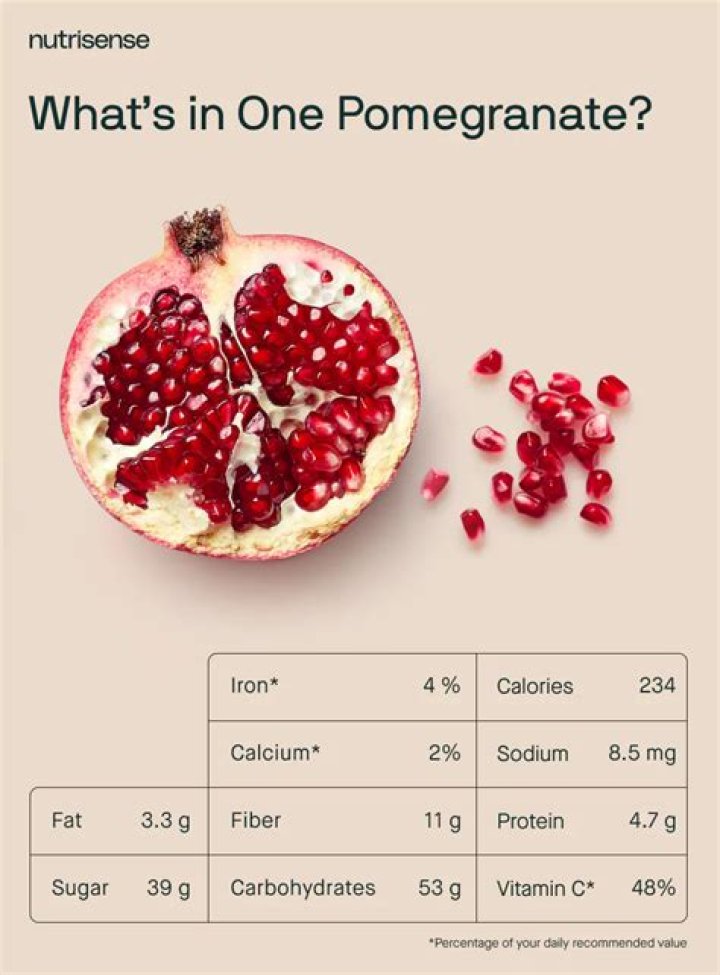 What vitamins pomegranate has