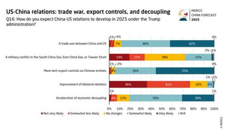 What was the China trade