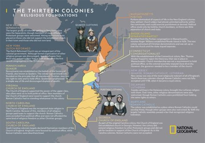 What was the climate like in the 13 colonies