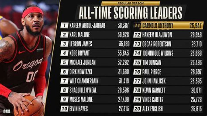 What was the worst score in NBA history?