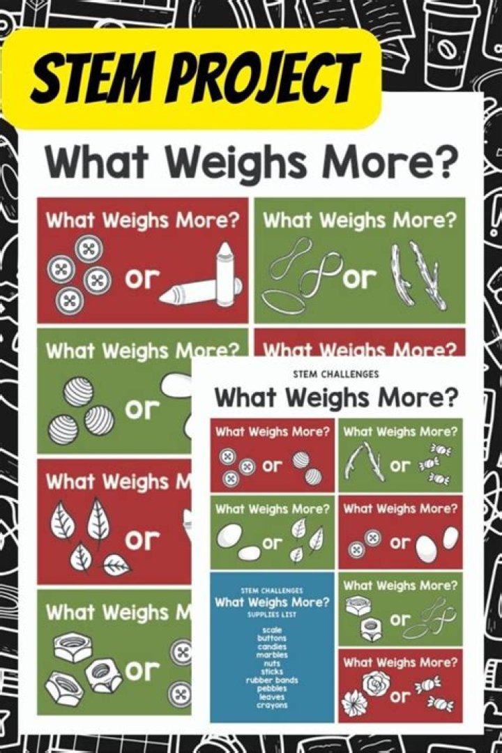 What weighs more water or ice?