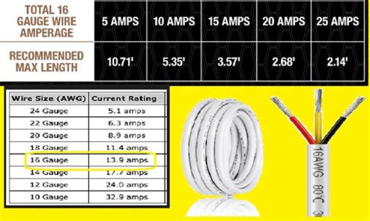 What wire can handle 60 amps