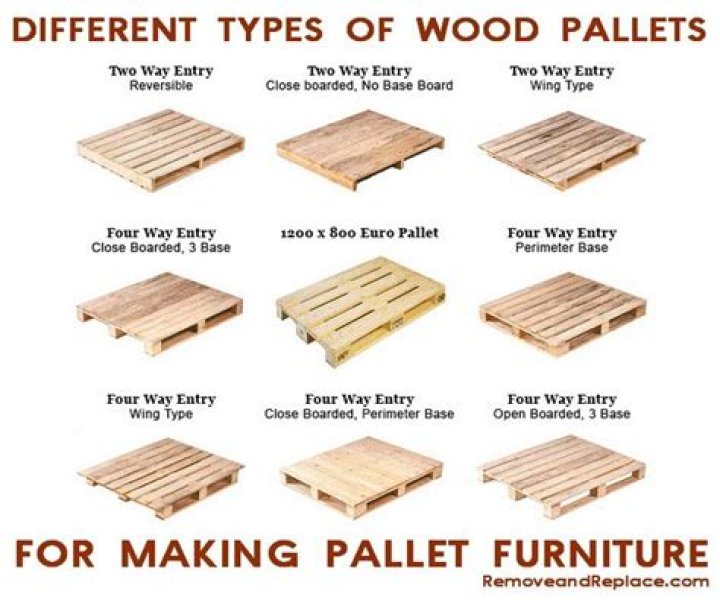 what wood are pallets made of