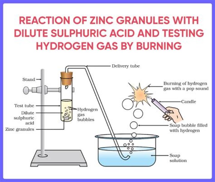 What would you observe when zinc is added to a dilute hydrochloric acid?