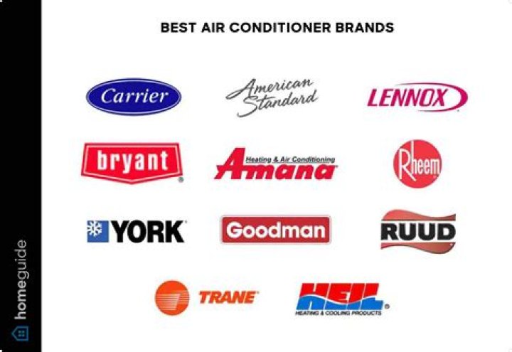 Whats the best aircon brand in the Philippines