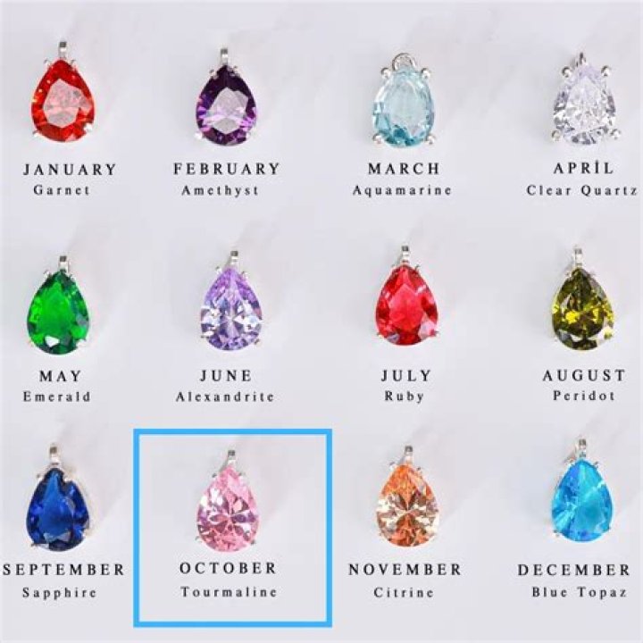 Whats the birthstone color for May
