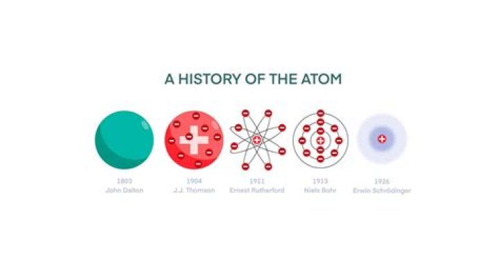 When did Dalton atomic theory