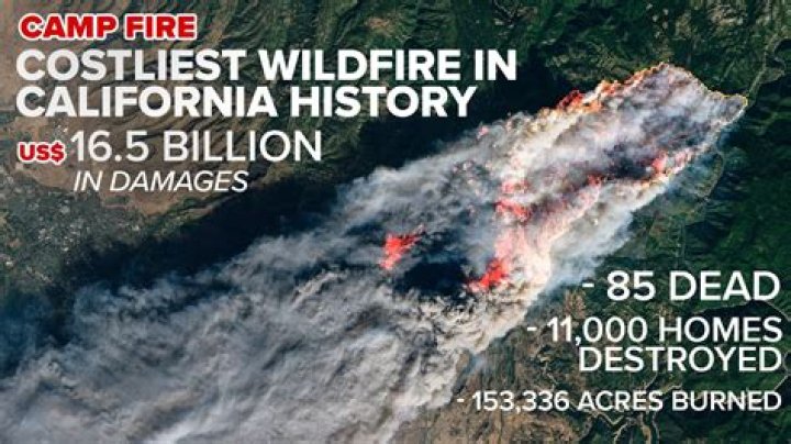 When did the wildfires in California start 2017