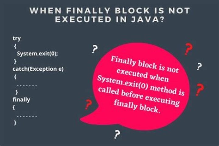 when finally block is not executed in java