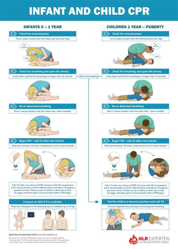 when performing cpr on an infant