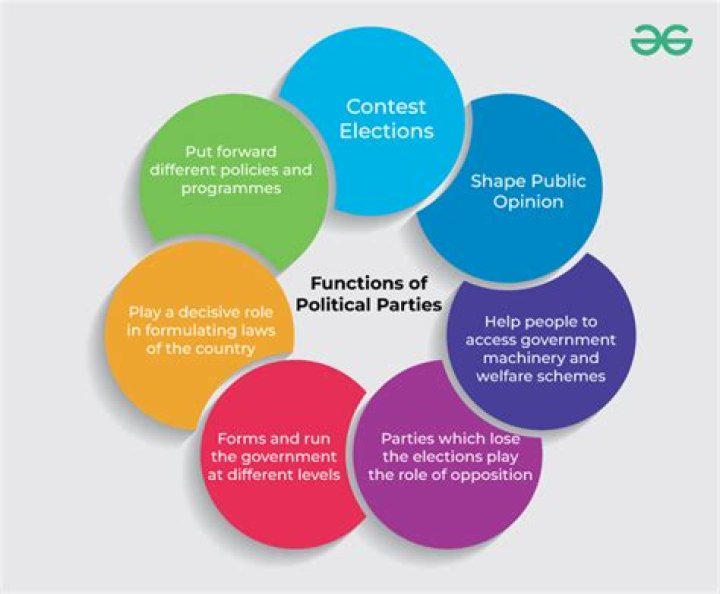 Where do political parties get their funds from