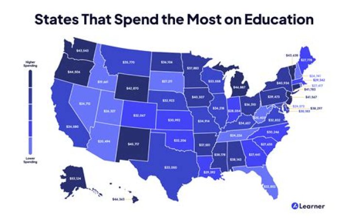 Where does CA rank in education