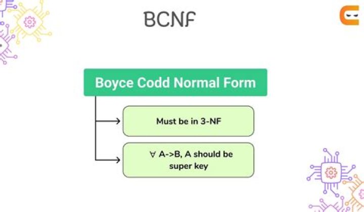 Where is Boyce Avenue? | ContextResponse.com