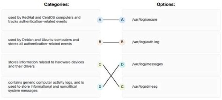 Where is the Dmesg log