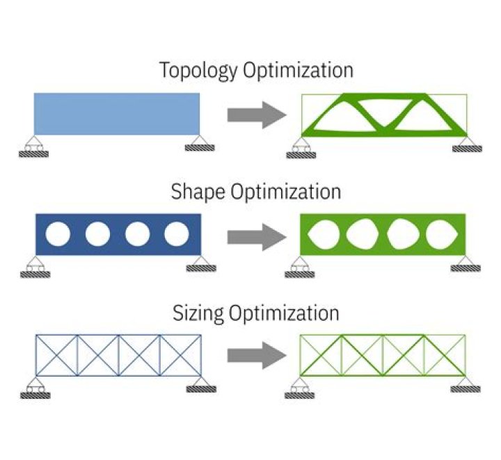 Where is topology optimization used?