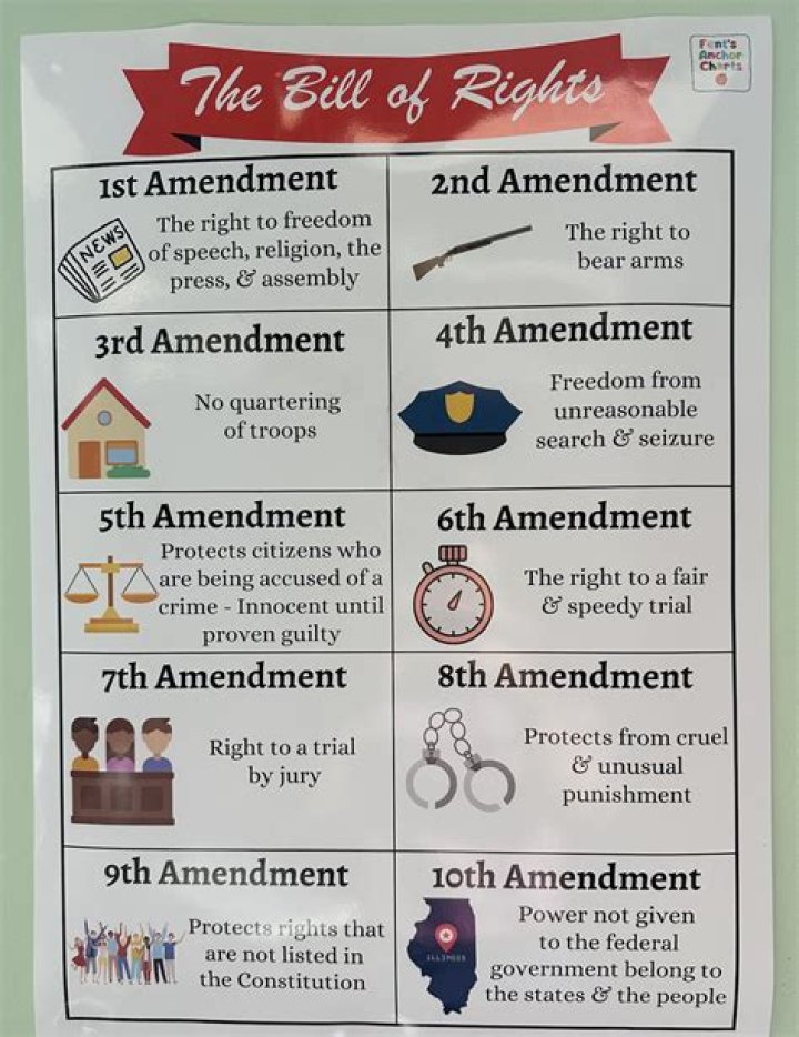 Which amendments are civil liberties