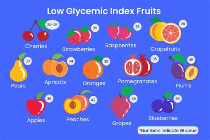 Which berries are low glycemic
