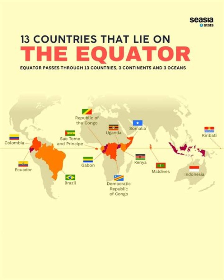Which country does the equator not pass through