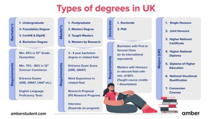 Which degree is best for photography?