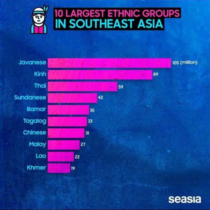 Which ethnic group of Southwest Asia is an example of a nation without a state?