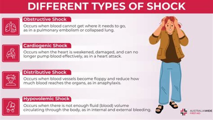 Which form of shock is considered a distributive form of shock