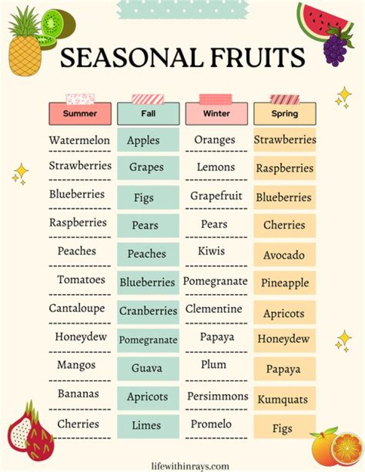 which fruits are sold all year round