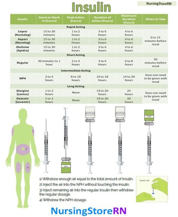 which insulins can be mixed
