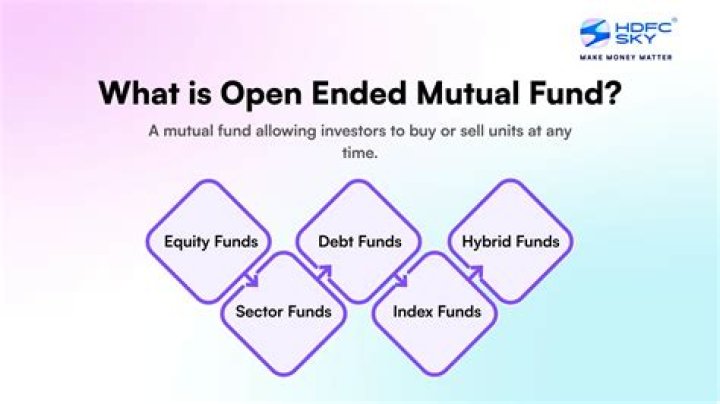 Which is a characteristic of open ended mutual funds