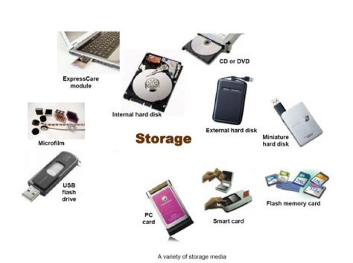 Which is a rule for removable media other portable electronic devices PEDs and mobile computing devices to protect?
