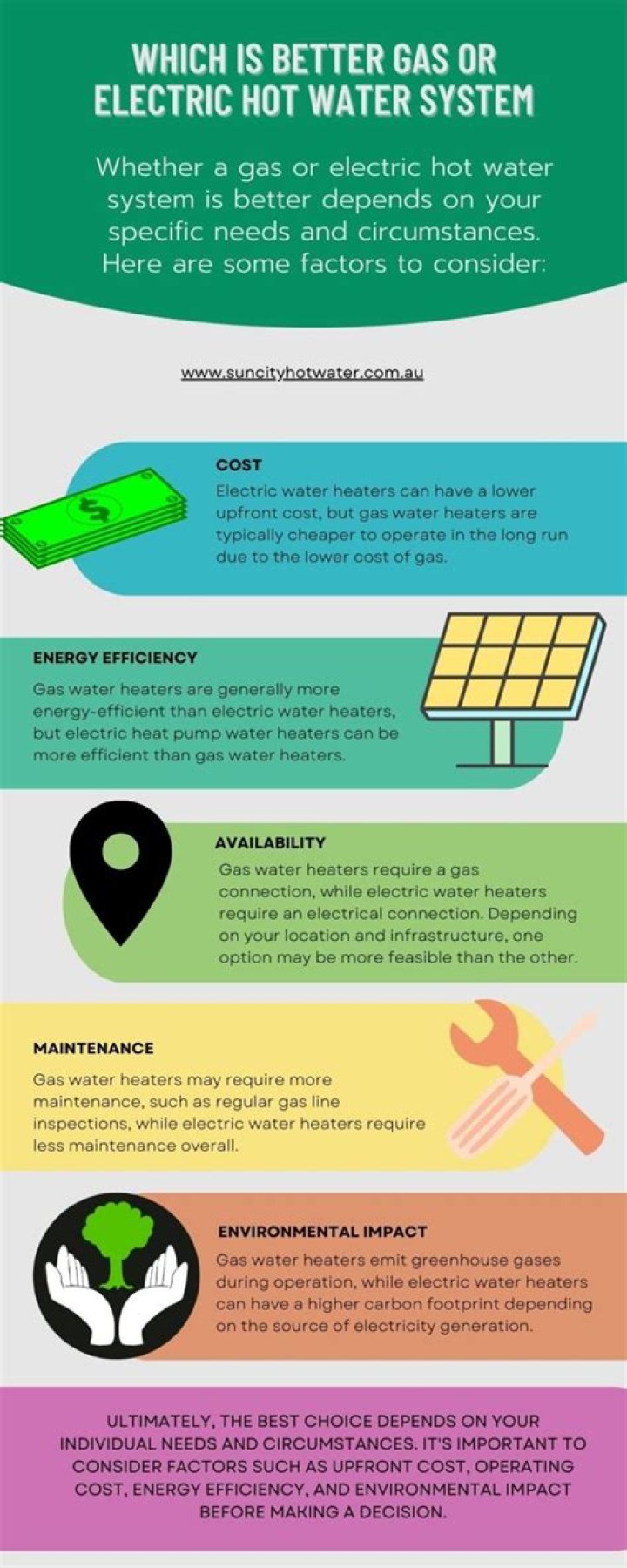 Which is better gas or electric hot water system