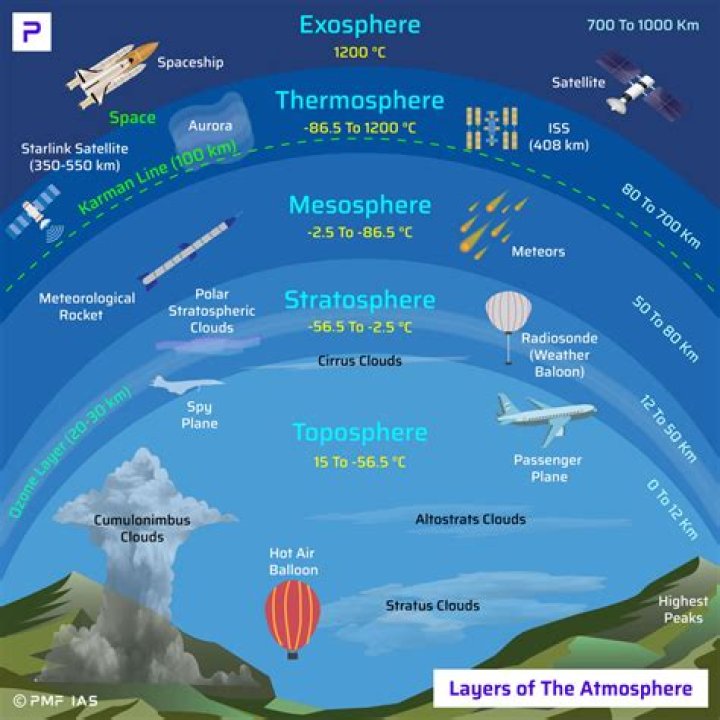 Which is the most abundant noble gas in Earths atmosphere