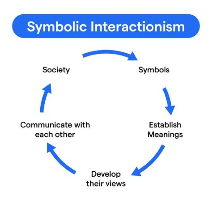 Which means the same as symbolic?