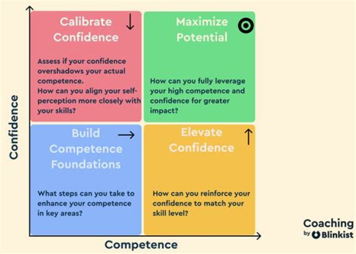 which nonverbal cue can be used to convey confidence and competence to your interviewer?