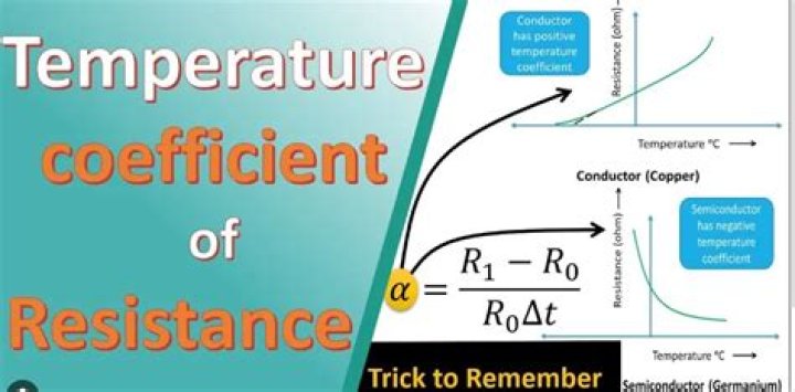 which of the material has positive temperature coefficient of resistance