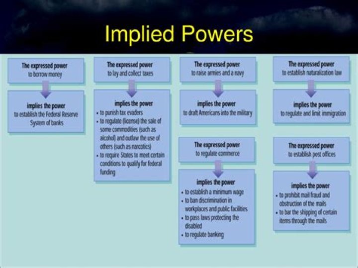 which of these powers is considered an implied power
