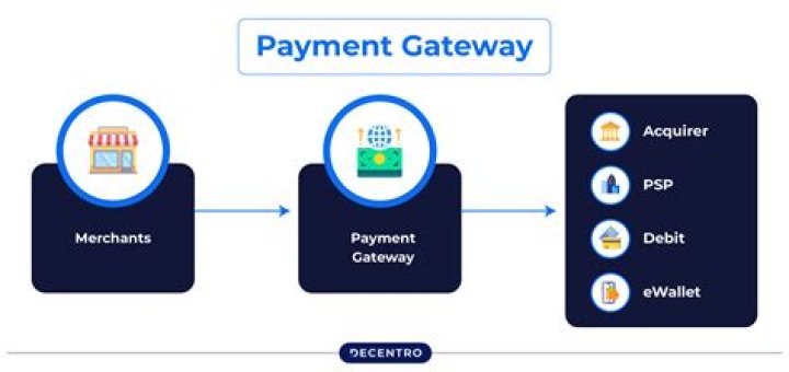 Which Payment Gateway is best in Singapore?