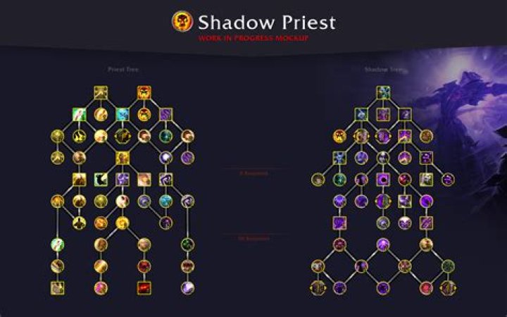 Which priest spec is best for PVP?