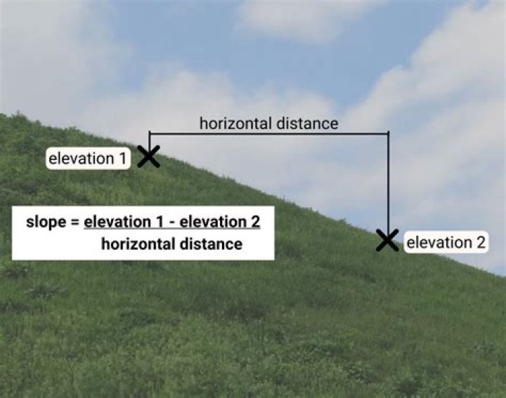 which section of the river has the steepest gradient