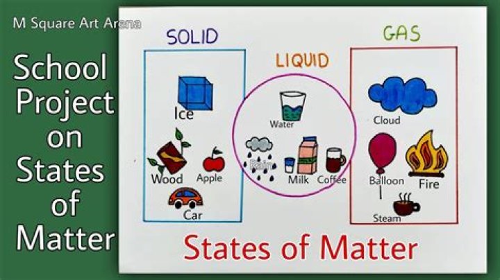 Which state of matter Cannot be squashed