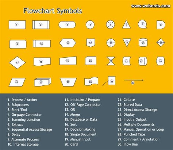 Which symbol is used for inches?