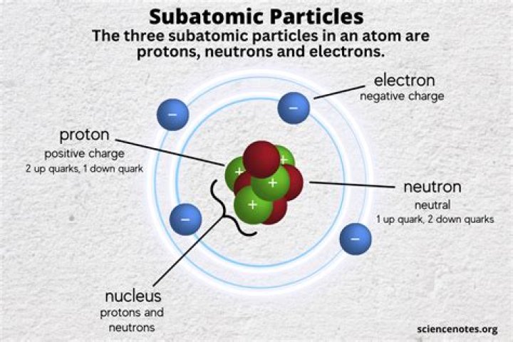 which two particles are found in the nucleus of an atom