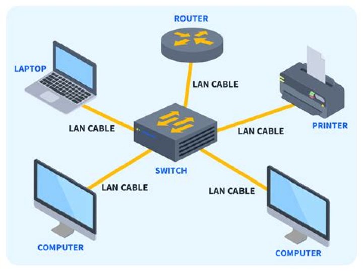 Which type of attack broadcasts a network request to multiple computers
