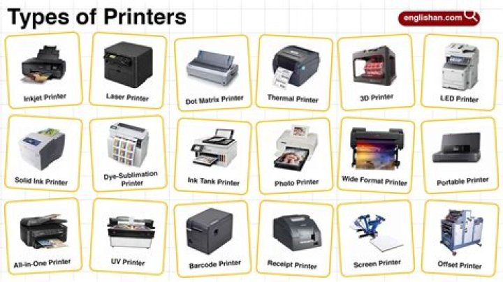 Which type of printer typically uses multi part forms?