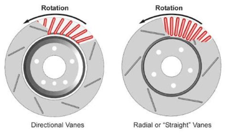 which way do slotted rotors go