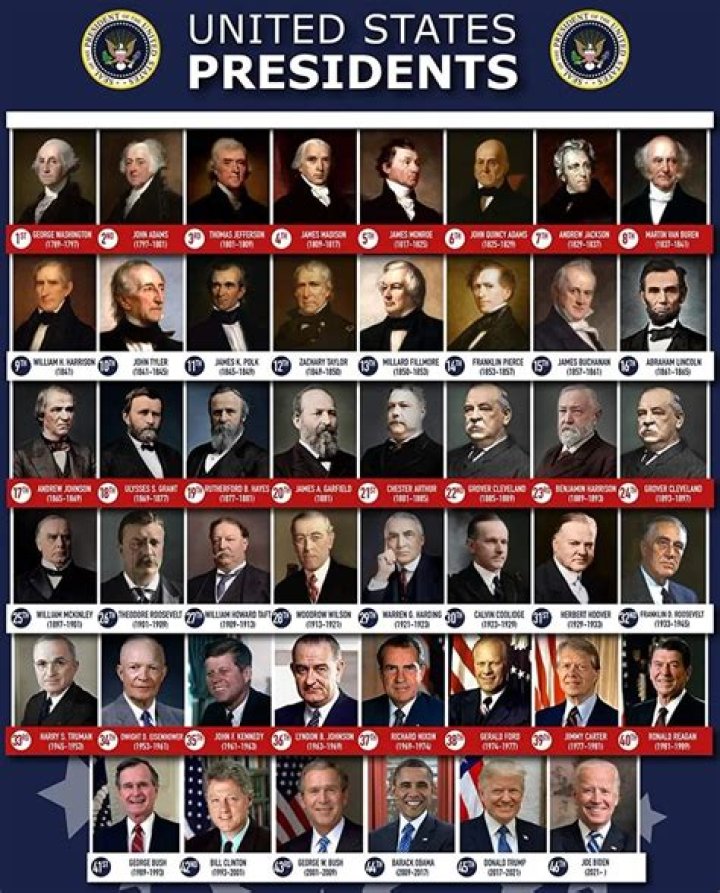 Who are the 44 presidents?