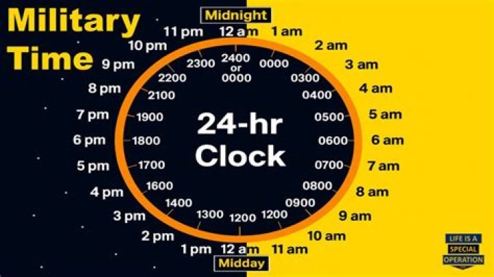 Who invented 12-hour clock?