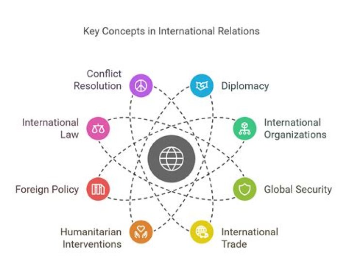 who is the central actor in international relations?