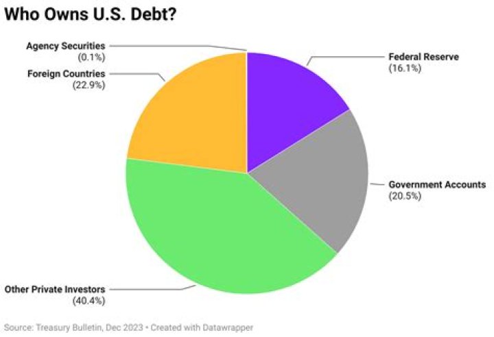 Who owns the money source?