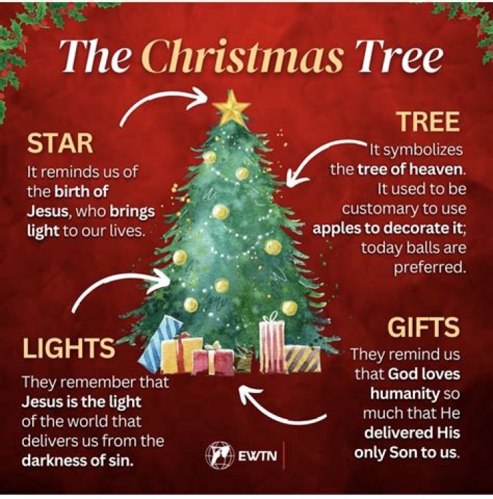 who puts the star on the christmas tree