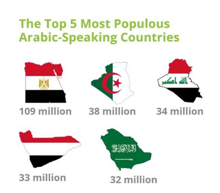 who speaks arabic